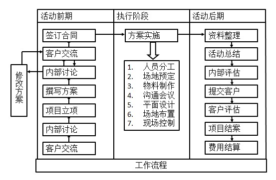 公關(guān)活動(dòng)策劃書(shū)格式與核心要素詳解