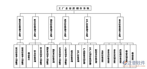 制造業進銷存軟件 企業管理的智能核心