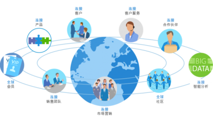 8Manage 全球化時代“走出去”企業(yè)的管理利器